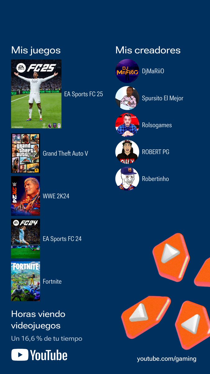 Echa un vistazo a mi #YouTubeGamingRecap del 2024. Descubre el tuyo en youtube.com/gaming.
Top 1. <a href="/DjMaRiiO/">DjMaRiiO</a> 
Top 2. <a href="/Spursito/">Pursi</a> 
Top 3. <a href="/RolsoG/">Rolsogames</a> 
Top 4. <a href="/RobertPG94/">Robert PG</a>