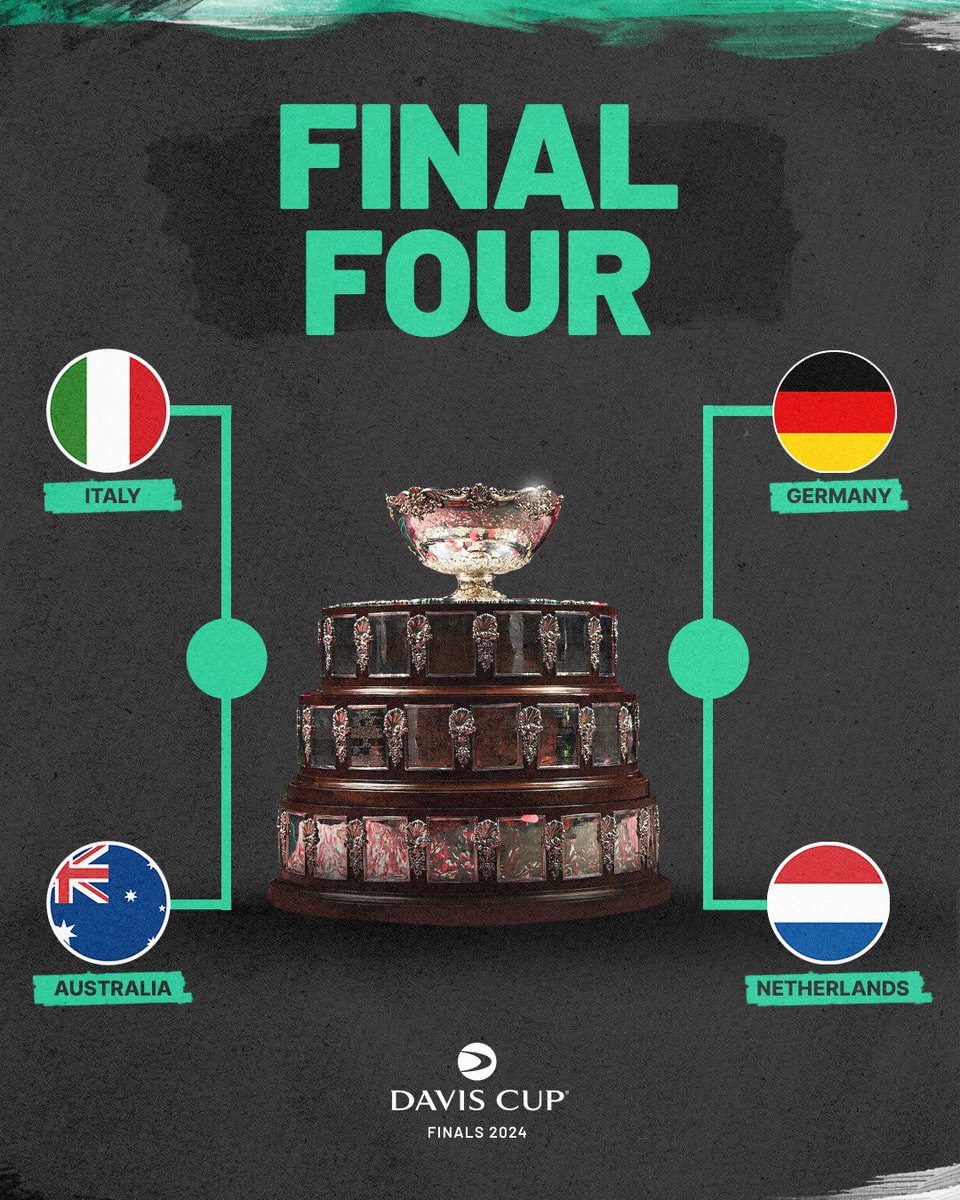 And then there were four 😱

Who do you think will lift the #DavisCup when all is said and done? 👀