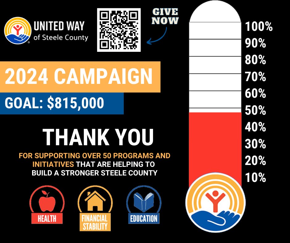 CAMPAIGN UPDATE: We're up to 48% of this year's goal! Go to unitedwaysteelecounty.org or text the keyword GIVEUNITED to 53555. Gifts can also be directed to our office at 1850 Austin Road, Suite 103 in Owatonna. Help us build a stronger Steele County! #JointheFight #UnitedIsTheWay