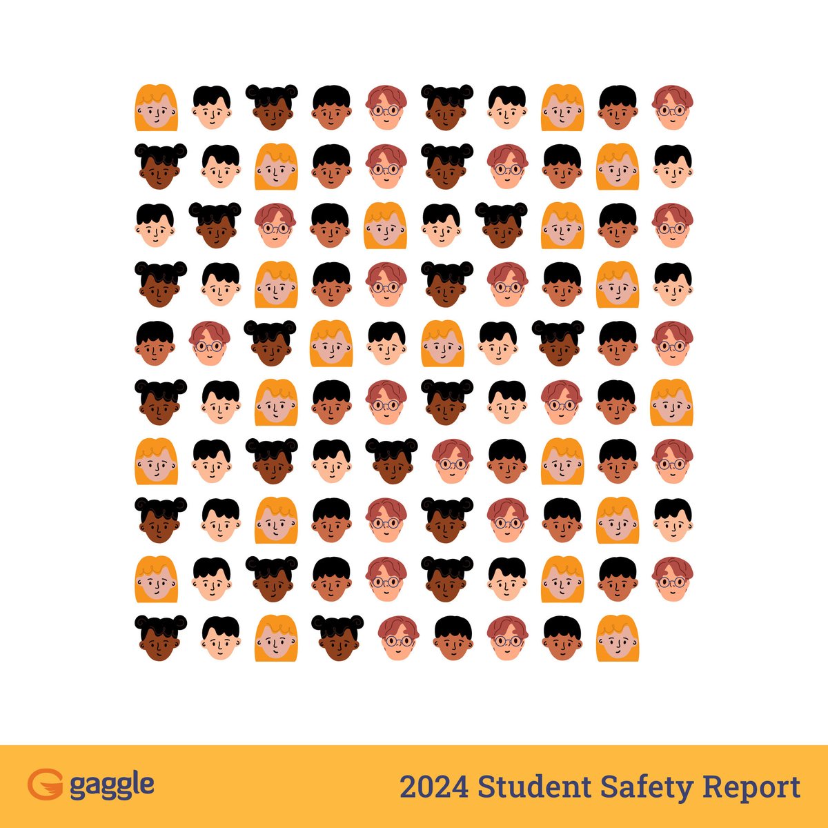 99 ‼️ elementary-aged student lives were saved this school year by the Gaggle Safety Team. This number is nearly double the amount of the prior school year.

Read the 2024 Student Safety Report: hubs.ly/Q02Z6W-W0

#k12 #studentsafety #2024GaggleSafetyReport #DigitalSafety
