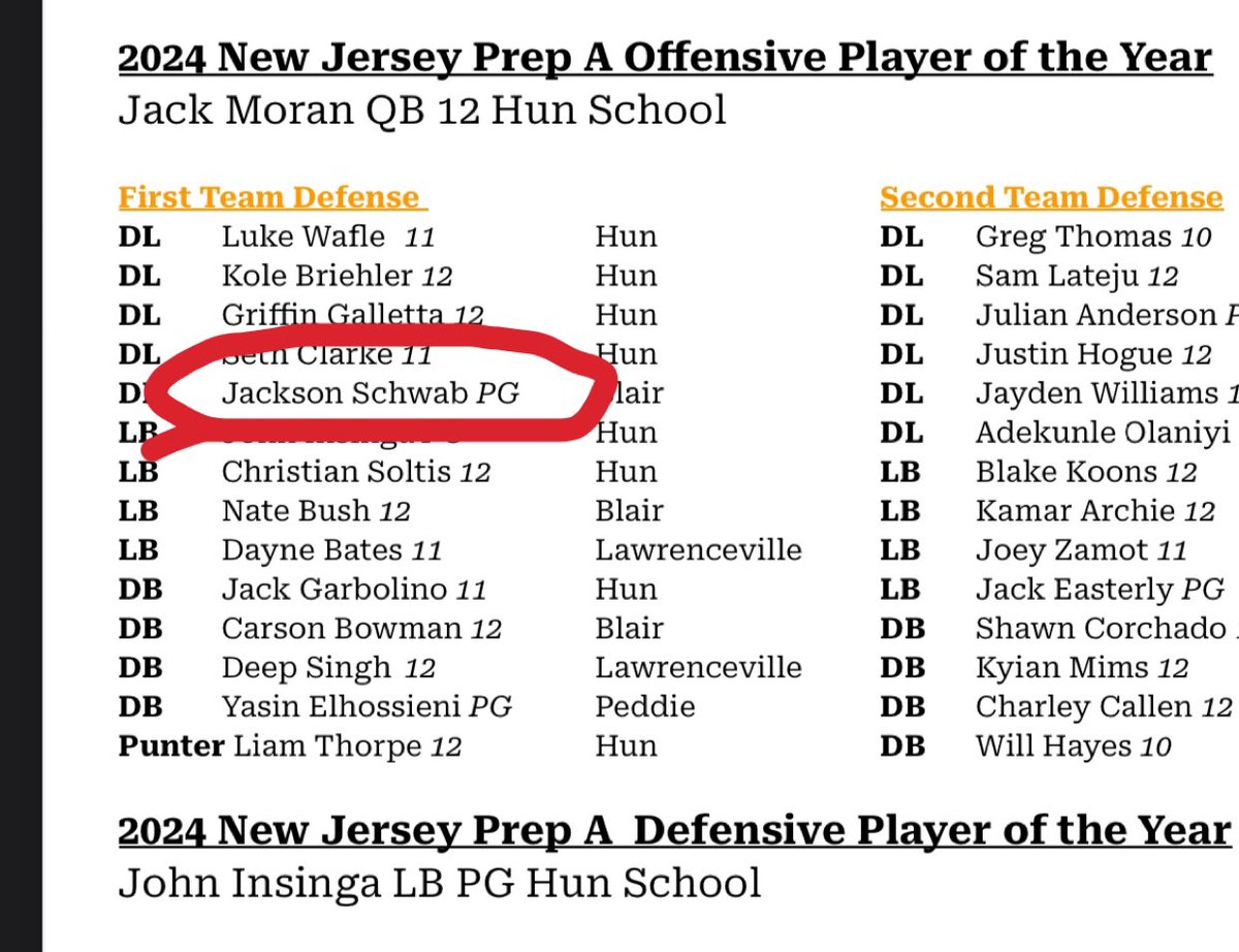 Jackson Schwab (@jdschwab24de) on Twitter photo Very proud to announce that I have been selected 1st team ALL-STATE‼️ Huge thanks to all my coaches who helped me this season! <a href="/gbowman26/">Greg Bowman</a> <a href="/MikeCoyle12/">Mike Coyle</a> <a href="/Schnatzz/">Schnayder Termidor</a> <a href="/CoachNickFlora/">Nick Flora</a> Very proud to announce that I have been selected 1st team ALL-STATE‼️ Huge thanks to all my coaches who helped me this season! <a href="/gbowman26/">Greg Bowman</a> <a href="/MikeCoyle12/">Mike Coyle</a> <a href="/Schnatzz/">Schnayder Termidor</a> <a href="/CoachNickFlora/">Nick Flora</a>