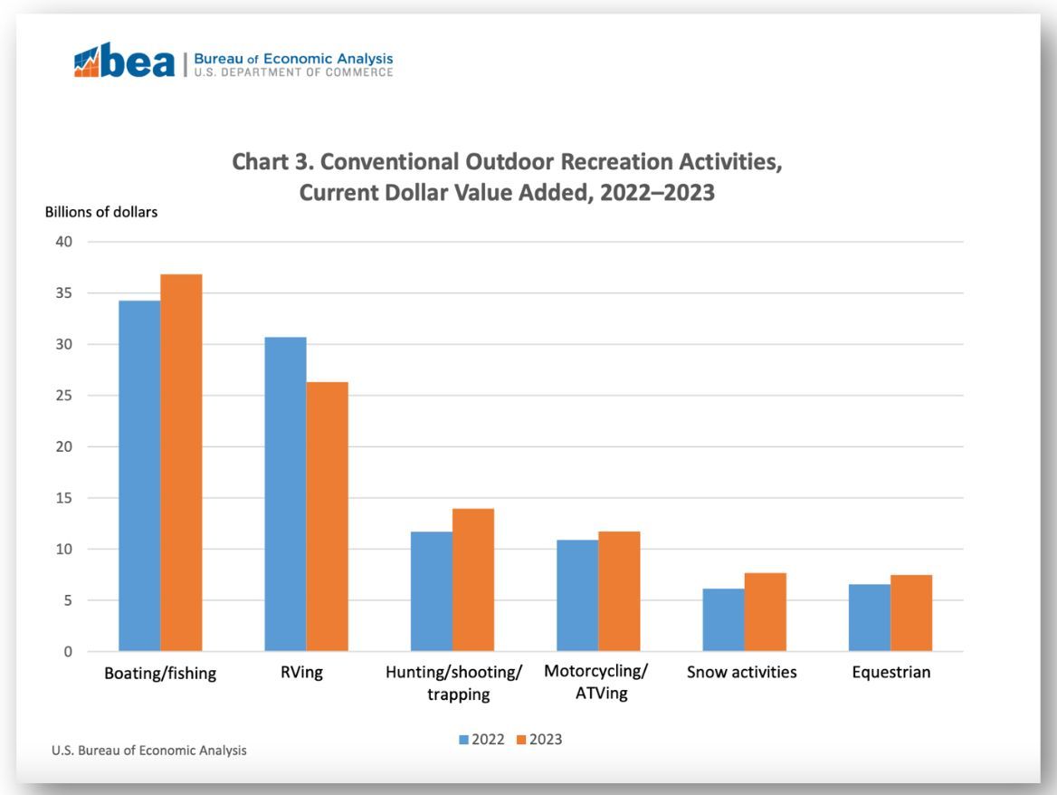 Motorcycle Industry Council tweet media