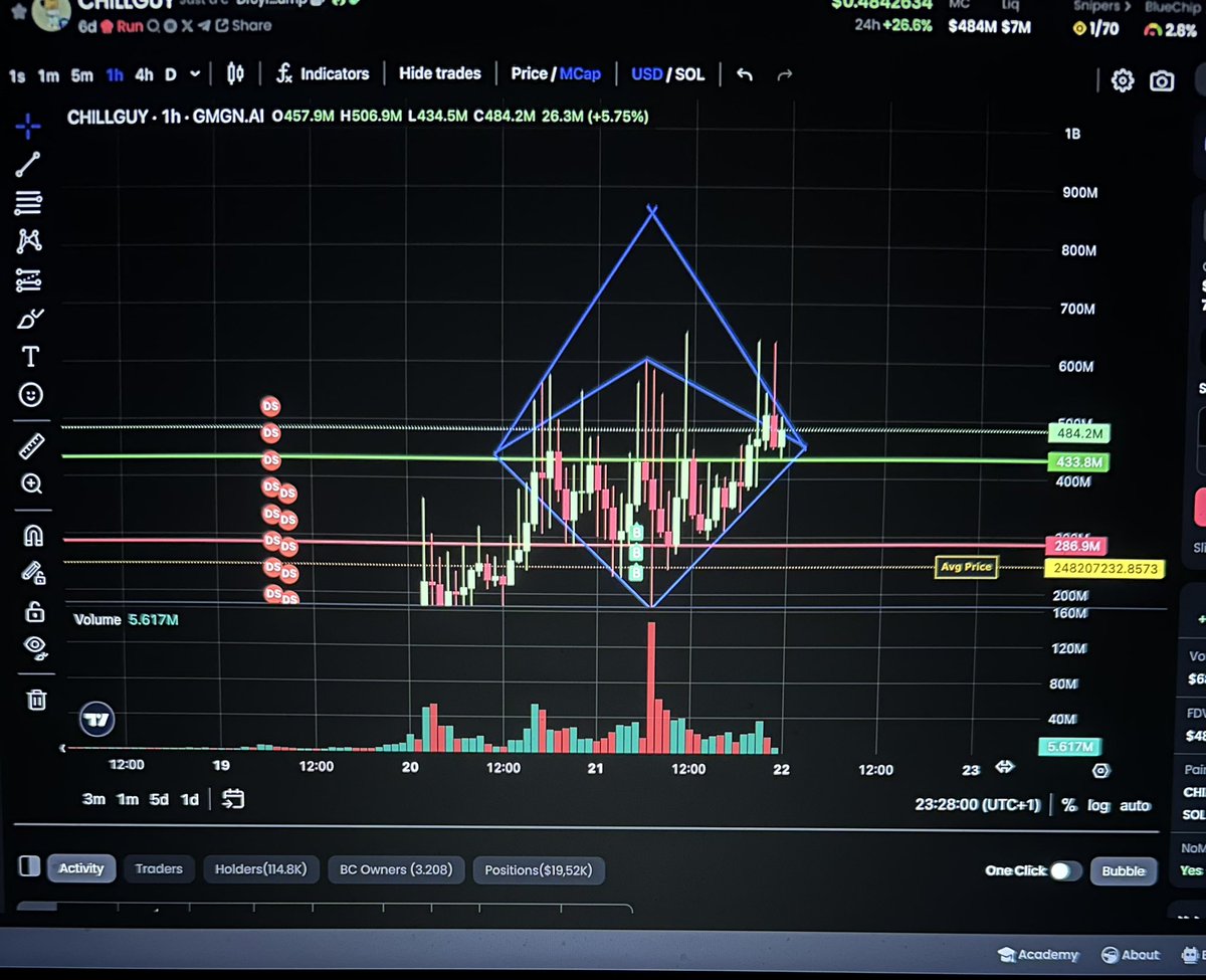 WTF?!?! 

<a href="/chillguycto/">just a chill guy | fan page</a> <a href="/VitalikButerin/">vitalik.eth</a> what pattern si this?!?! 

#memecoin #Solana #Ethererum #Pattern