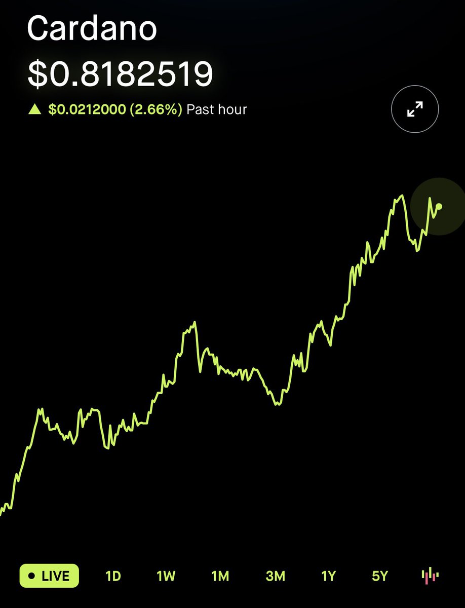 #CARDANO will be at $1 dollar soon 😤