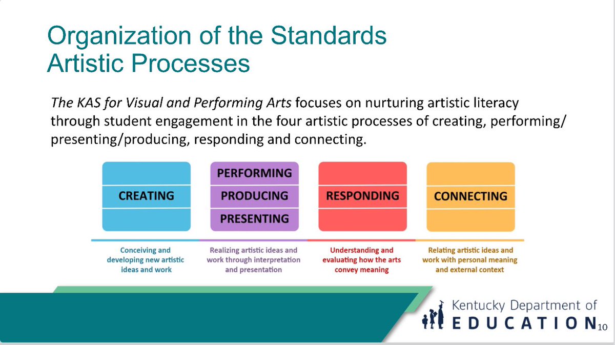 Jessica Greene, Ed.S (@artsintegratedu) on Twitter photo Thank you to <a href="/Joe_Bertucci_/">Joe Bertucci</a> and <a href="/NKCESKids1st/">NKCES</a> for inviting me to speak during the November Visual & Performing Arts PLN about implementing the revised KAS for Visual and Performing Arts! Great things are happening in Northern Ky through Arts Education! <a href="/NK4ArtsEd/">NK Institute for Arts Ed</a> <a href="/KyDeptofEd/">KY Dept of Education</a> Thank you to <a href="/Joe_Bertucci_/">Joe Bertucci</a> and <a href="/NKCESKids1st/">NKCES</a> for inviting me to speak during the November Visual & Performing Arts PLN about implementing the revised KAS for Visual and Performing Arts! Great things are happening in Northern Ky through Arts Education! <a href="/NK4ArtsEd/">NK Institute for Arts Ed</a> <a href="/KyDeptofEd/">KY Dept of Education</a>