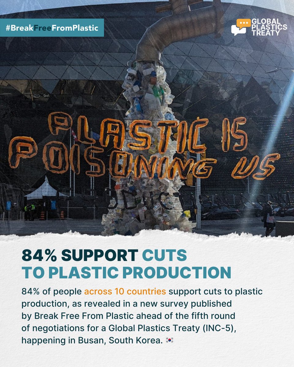 📊 Recent survey shows that an overwhelming amount of people support cuts in plastic production*

Government leaders must heed this call as Global #PlasticsTreaty talks begin in Busan, South Korea in three days! 🇰🇷

Read the Press Release: breakfreefromplastic.org/2024/11/22/84-…