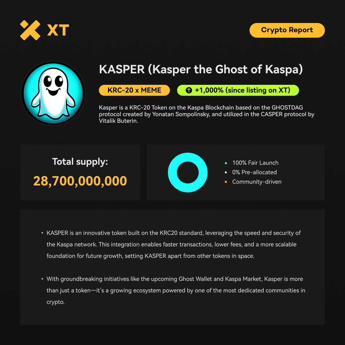 📌 #CryptoReport - $KASPER #XT #KRC20 @KasperCoin ✍️ #Kasper the Ghost of  Kaspa, the fair-launched community-driven token built on the lightning-fast  Kaspa network. $KASPER has been up over 1,000% since listing on