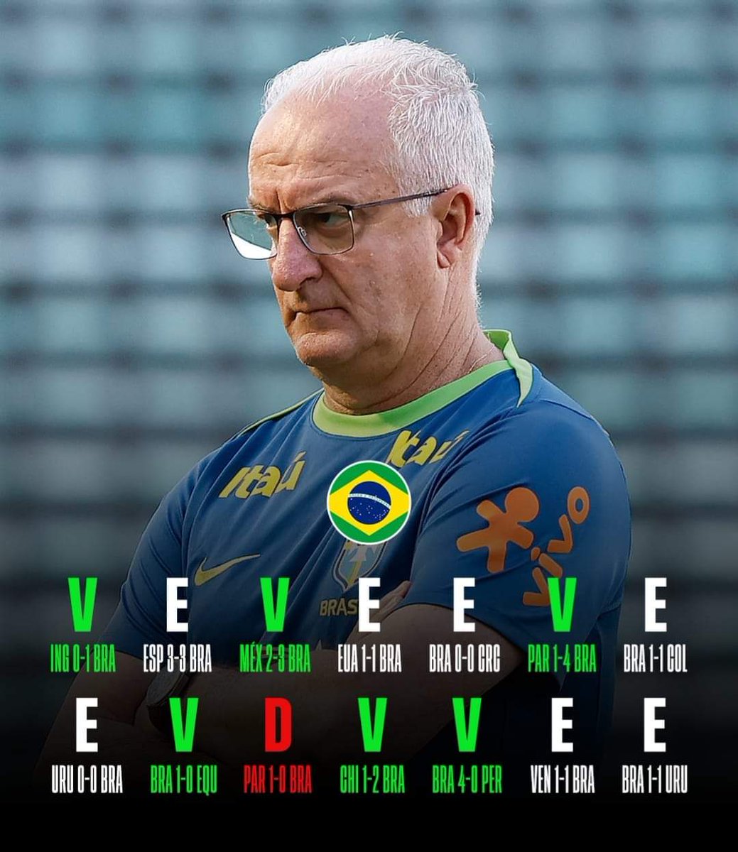 SejourObed's tweet photo. Tous les matchs de Dorival Júnior à la tête de la Seleção :

6 victoires
7 nuls 
1 défaite
22 buts marqués 
12 buts concédés https://t.co/OTN93hEgAu