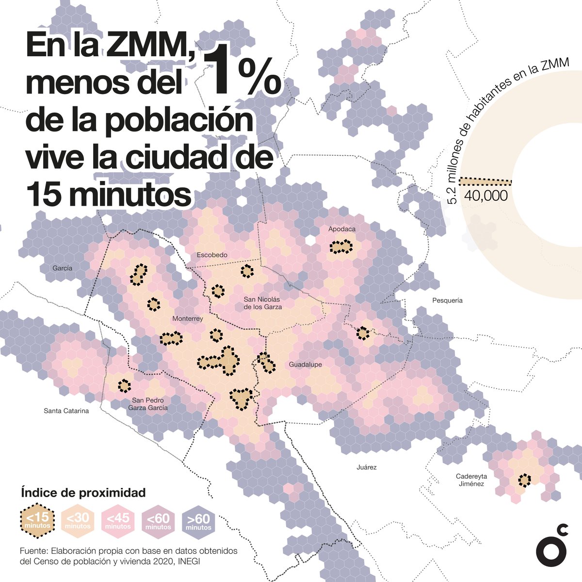 Observatorio de Ciudades tweet media
