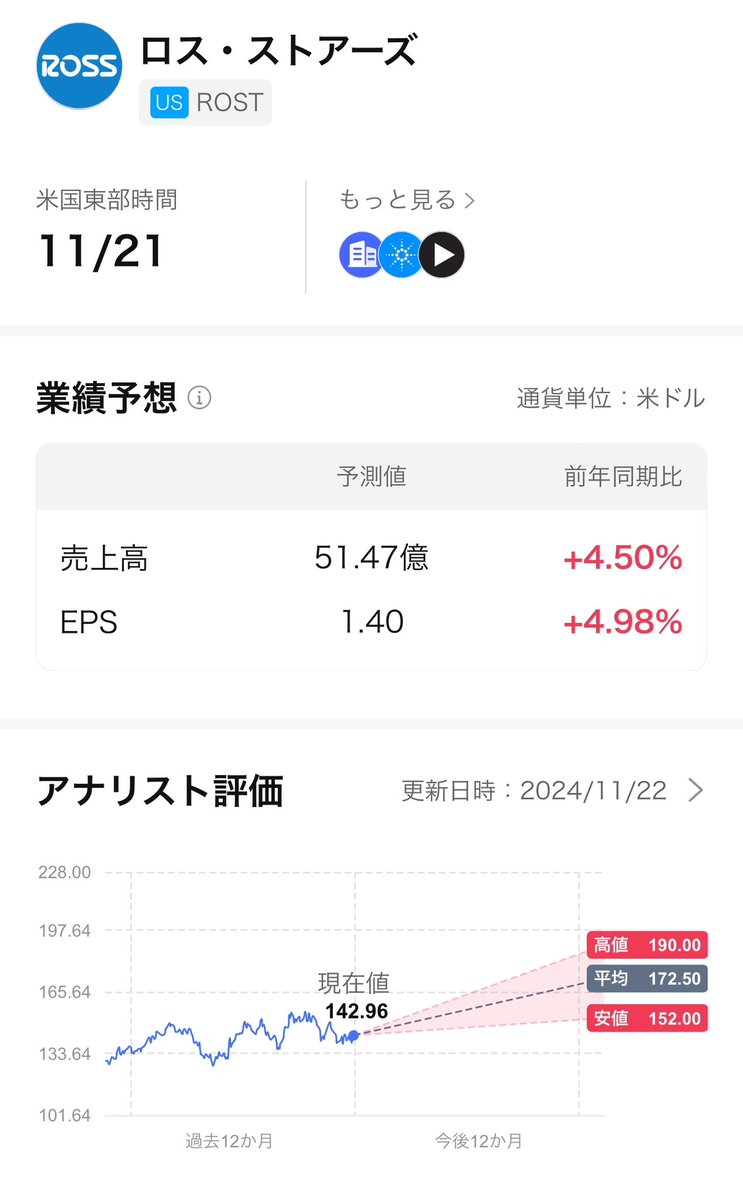 shirokumaco56's tweet photo. おはくま🐻❄️
#NVDA 戻しましたね👏(ノンホル)
今日は上がるかな🇯🇵
#ROST 決算無事通過😇
#TJK 買い増
セキュリティ増やしたくて
#CSCO 買い増し
#CYBR 初イン💡
アフラック🪿のセキュリティとかやってる会社
迷っていた���どんどん上がってしまい早く入れば良かった😅 https://t.co/gDLwjQcN94
