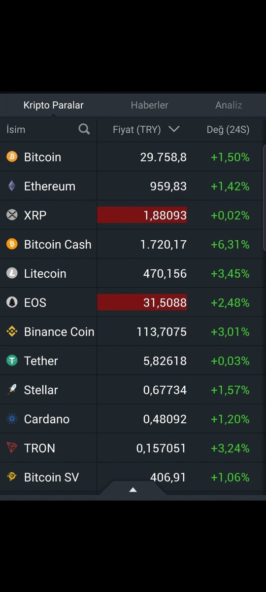 coin_kaptan's tweet photo. Nasıl başladı / Nasıl gidiyor 
#btc100k  ..🫂 https://t.co/8pENqXYnq6