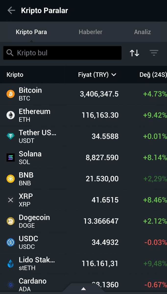 coin_kaptan's tweet photo. Nasıl başladı / Nasıl gidiyor 
#btc100k  ..🫂 https://t.co/8pENqXYnq6