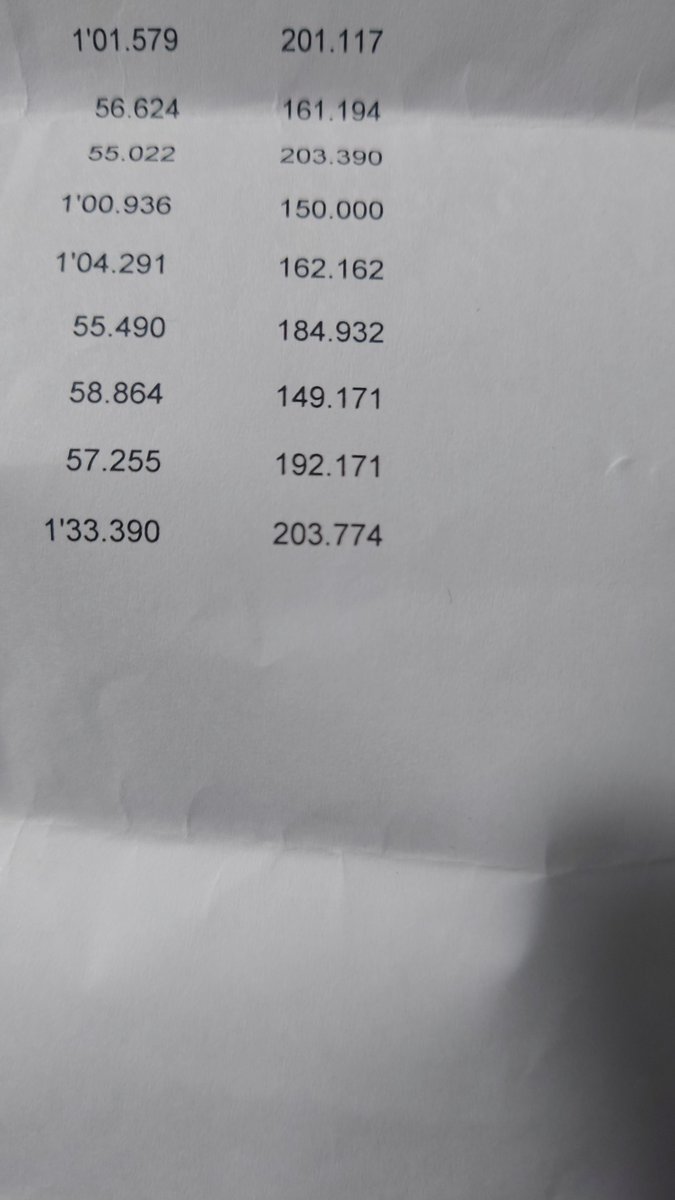 レッツ様の走行会でFSWへ。

路面が変わり続けるハーフウエットの富士は星になれないのでちょっと怖いすw

メインイベントの「にひゃっきろのかべ」は達成しました♪（趣旨違

2.08.4sec