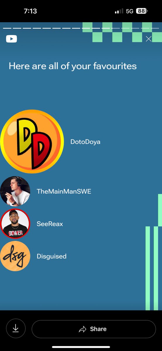 i_finuz's tweet photo. W @DotoDoya thank you for the most enjoyable content you ever delivered for the past years,keep it going fam🔥🔥🔥 https://t.co/aW84R70riN