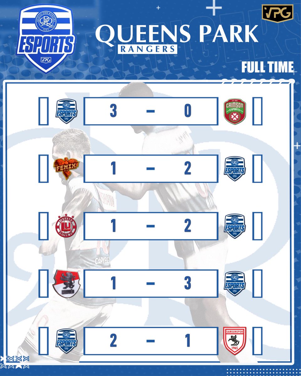 QPR eSports (@qpresports) on Twitter photo ๐ตResults - First Teamโช๏ธ
Results too good not to post tonight๐ค๐ฅ 7/7
๐| <a href="/BRFCHub/">BRFC Hub</a> Premier
๐| <a href="/CrimsonEs2020/">Crimson eSports</a>
โ
| 3-0
๐| <a href="/VPGUK/">VPG UK Leagues</a> Premier
๐| @VLGFenix โ
| 2-1
๐| @Liguanea_ โ
| 2-1
๐| <a href="/VPGEurope/">Virtual Pro Gaming | Europe</a> Elite A
๐| <a href="/EHonved30237/">BestByte Honvรฉd</a> โ
| 3-1
๐| <a href="/Samsunspor/">Samsunspor ๐น๐ท</a> โ
| 2-1
๐| ๐ตResults - First Teamโช๏ธ
Results too good not to post tonight๐ค๐ฅ 7/7
๐| <a href="/BRFCHub/">BRFC Hub</a> Premier
๐| <a href="/CrimsonEs2020/">Crimson eSports</a>
โ
| 3-0
๐| <a href="/VPGUK/">VPG UK Leagues</a> Premier
๐| @VLGFenix โ
| 2-1
๐| @Liguanea_ โ
| 2-1
๐| <a href="/VPGEurope/">Virtual Pro Gaming | Europe</a> Elite A
๐| <a href="/EHonved30237/">BestByte Honvรฉd</a> โ
| 3-1
๐| <a href="/Samsunspor/">Samsunspor ๐น๐ท</a> โ
| 2-1
๐|