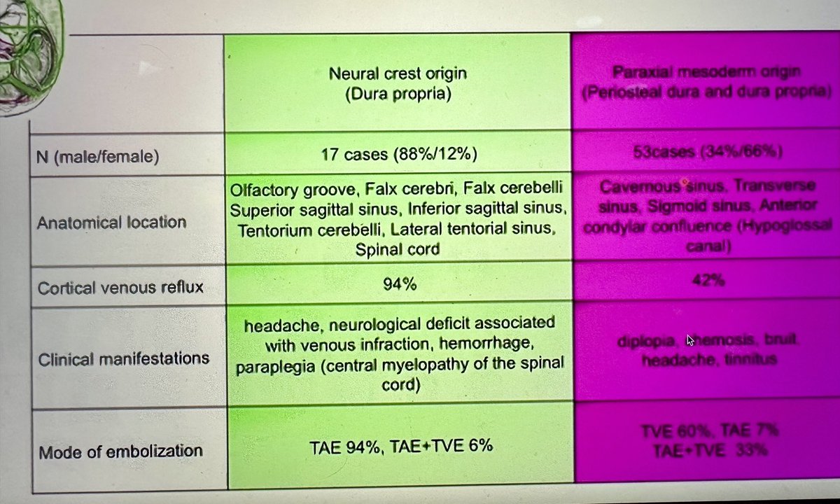 Saisree Ravi, MD tweet media