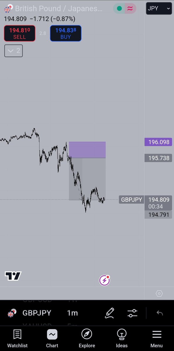 MatrixPassNFT33's tweet photo. Another green day with our strategy! Do u want to join the signal group? 💸🤔 https://t.co/d40UpNM17c