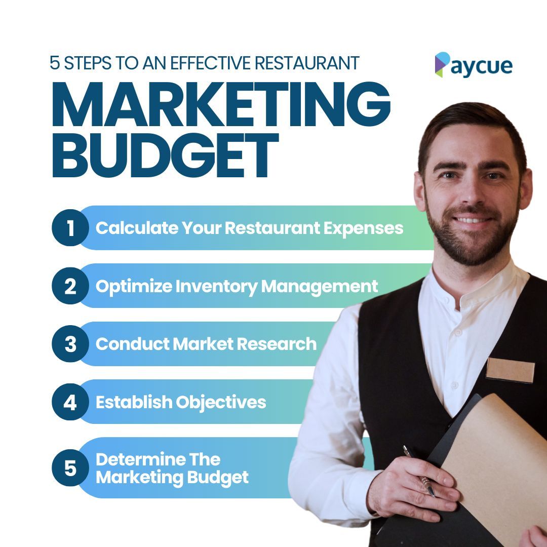 paycueinc's tweet photo. For more details on the 5 steps to an effective restaurant marketing budget, read the full blog on our website: 
🌐 https://t.co/DgRNj0HVAO https://t.co/0oafVJAnaQ