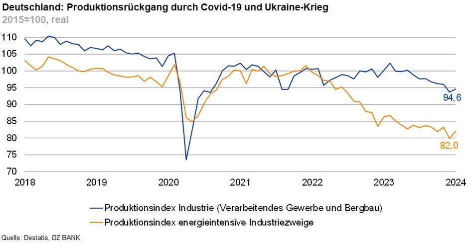 Deindustrialisierung. #Lanz