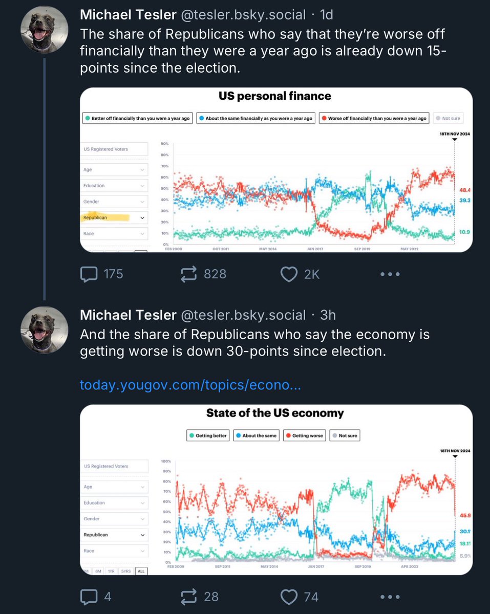Republicans went from “the sky is falling” to “things are fine, actually” faster than a politician at a photo-op.