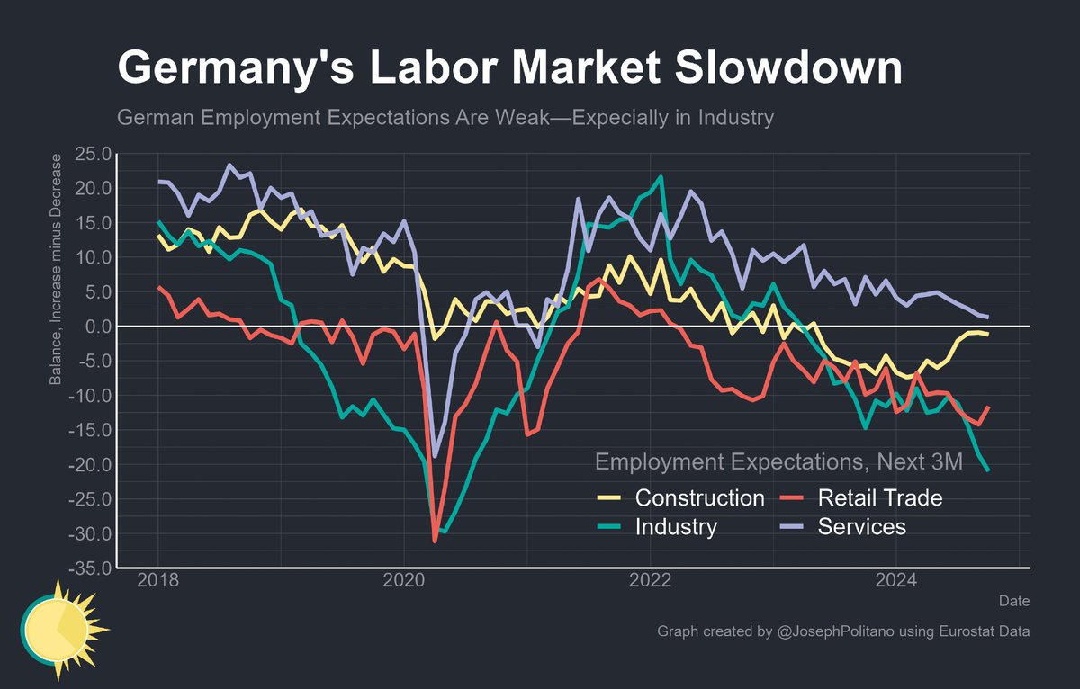 Sander Tordoir tweet media