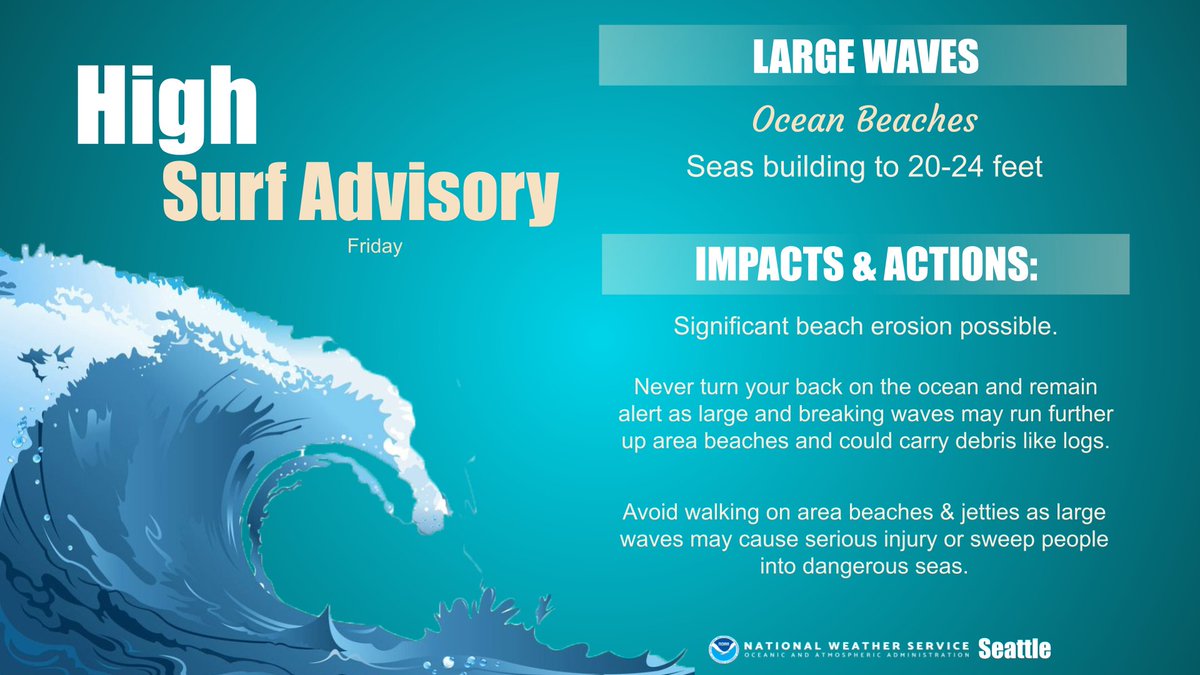 NWSSeattle's tweet image. In addition to gusty winds, a high surf advisory is in effect for Friday for large ocean waves of 20 to 24 feet. This may cause significant beach erosion.

#wawx