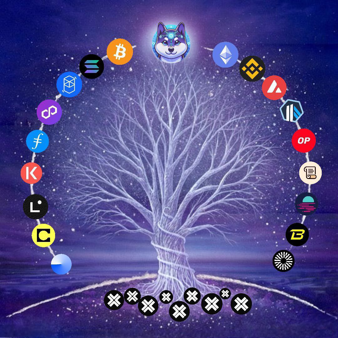Wanderlust_Marc's tweet photo. @CryptoKaviYT @base @MrMigglesOnBase @Toshi_base @Chompcoin @BoomerOnBase @BasedChad6969 @CoinbaseWallet @Basenjiofficial @Ski_CTO @KeyboardCatBase #anyinu is future #multichain #base $AI https://t.co/RyX4MxILZN