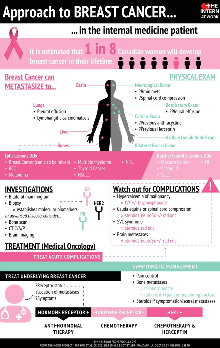 Medicine Pods (@medicinepods) on Twitter photo In honor of last month being breast cancer awareness month, here is a #throwbackthursday to keep the mammomentum going! Remember, it’s never too early to get things off your chest 🎀 Check out medicinepods.com for more informative posts‼️ <a href="/InternAtWork/">The Intern At Work</a> <a href="/Roundstable/">The Rounds Table</a> In honor of last month being breast cancer awareness month, here is a #throwbackthursday to keep the mammomentum going! Remember, it’s never too early to get things off your chest 🎀 Check out medicinepods.com for more informative posts‼️ <a href="/InternAtWork/">The Intern At Work</a> <a href="/Roundstable/">The Rounds Table</a>