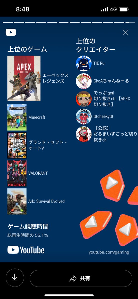 kn_Beeecon's tweet photo. 俺も今年YouTubeで見とる動画見てみた笑

男ばっかりで笑った笑

1位と3位がセンチ使う人たち笑
やっぱりセンチネルが好きなんだと分からせられました笑 https://t.co/m8FKBZsDt0