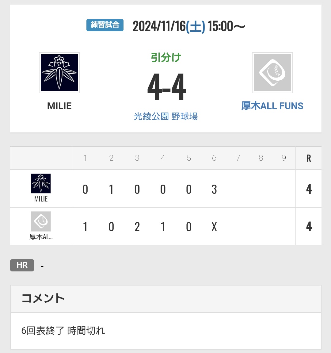 MILIE_BASEBALL's tweet photo. 厚木ALLfuns様、対戦ありがとうございました
こちらはタイプの違う3枚の投手相手になかなか打線繋がらず、相手打線には効率の良い攻撃をされ、終盤まで苦しめられました。
機会あれば是非また対戦よろしくお願いいたします！ https://t.co/zo87YBmlAL