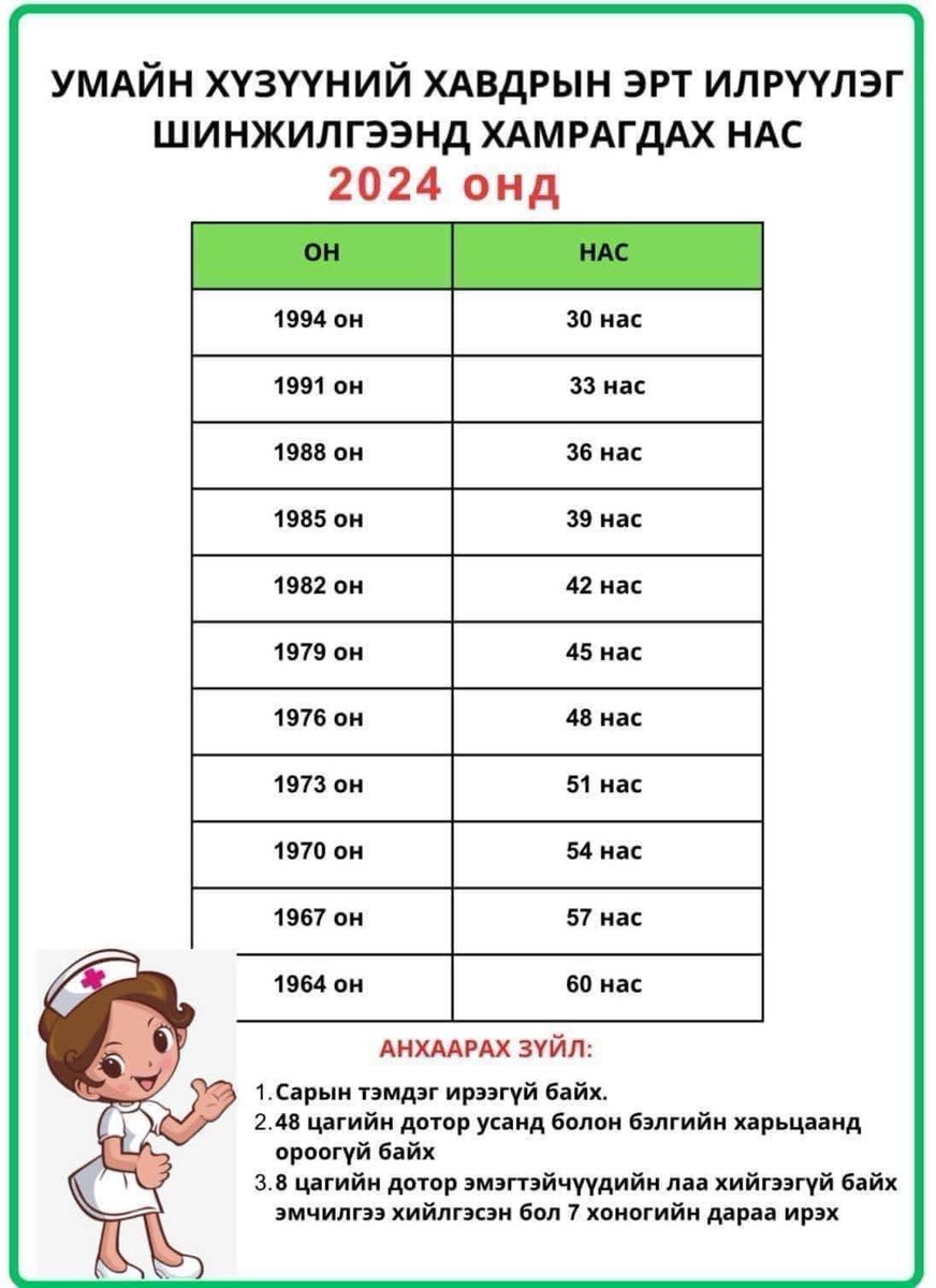 Шинжилгээндээ хамрагдаарай,харьяа дүүргийн өрх пээр чинь үнэ төлбөргүй авдаг шүү!!!!

🍒 ЭСИЙН ШИНЖИЛГЭЭ ГЭЖ ЮУ ВЭ?
Умайн хүзүүний сувгаас тусгай зориулалтын сойзоор дээж авч шинжилдэг. Маш энгийн ажиллавар учраас эмэгтэйд ямар нэгэн таагүй мэдрэмж төрөхгүй. 30-60 насны хооронд 3