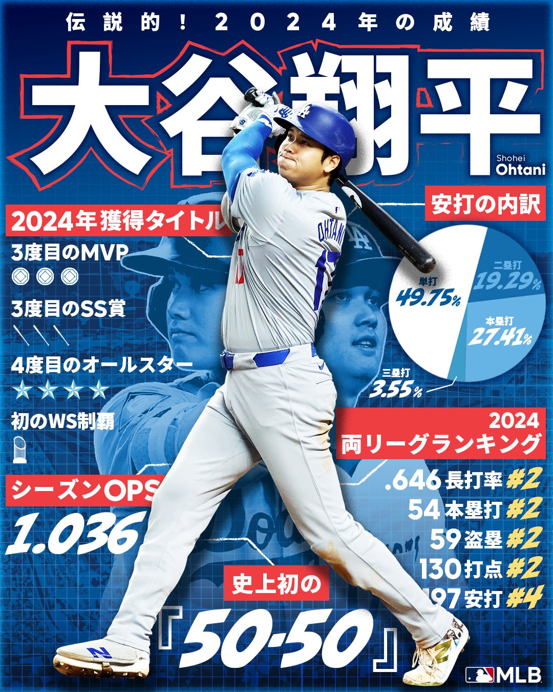 大谷翔平　17 怪物　伝説　切り抜き　MVP 満票 ドジャース　大リーグ 直送商品 MVP 切り抜き 伝説 怪物 17 大谷翔平 満票 大リーグ