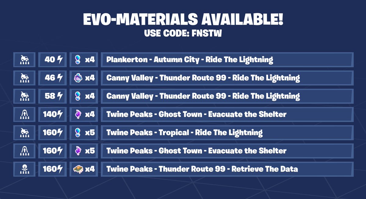 Fortnite STW News tweet media