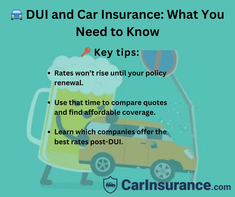 carinsurance's tweet image. A DUI conviction doesn’t just come with fines and court costs—it can send your car insurance rates soaring by 40-90% or more. Expect changes at renewal time, but don’t panic. You can still save by shopping around. bit.ly/3EIPvuk #insurance #DUIinsurance