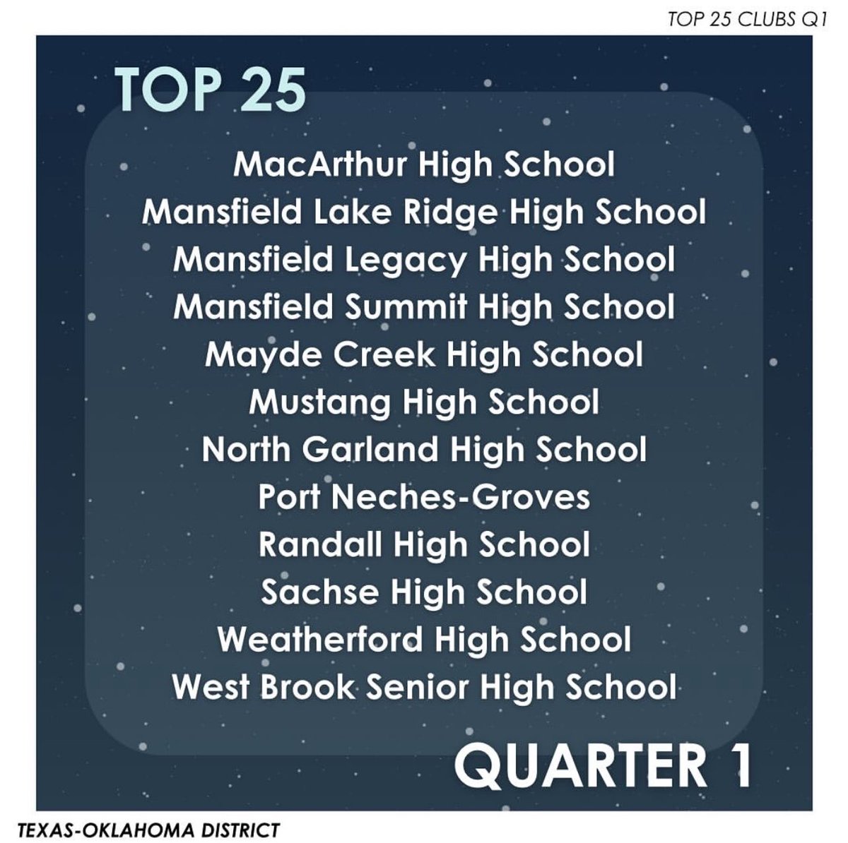 Congratulations to the Top 25 Clubs for Quarter 1!! (listed in alphabetical order) 🎉🎉

Graphics by TP Kacie Nguyen