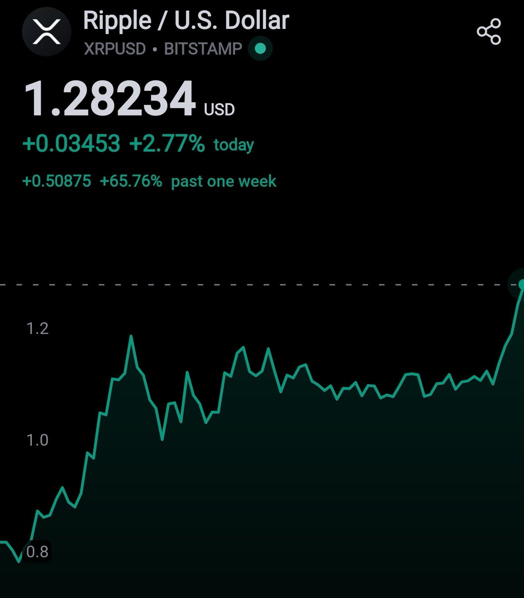 SMASH THAT LIKE BUTTON! 

💥 #XRP MUST TREND 💥