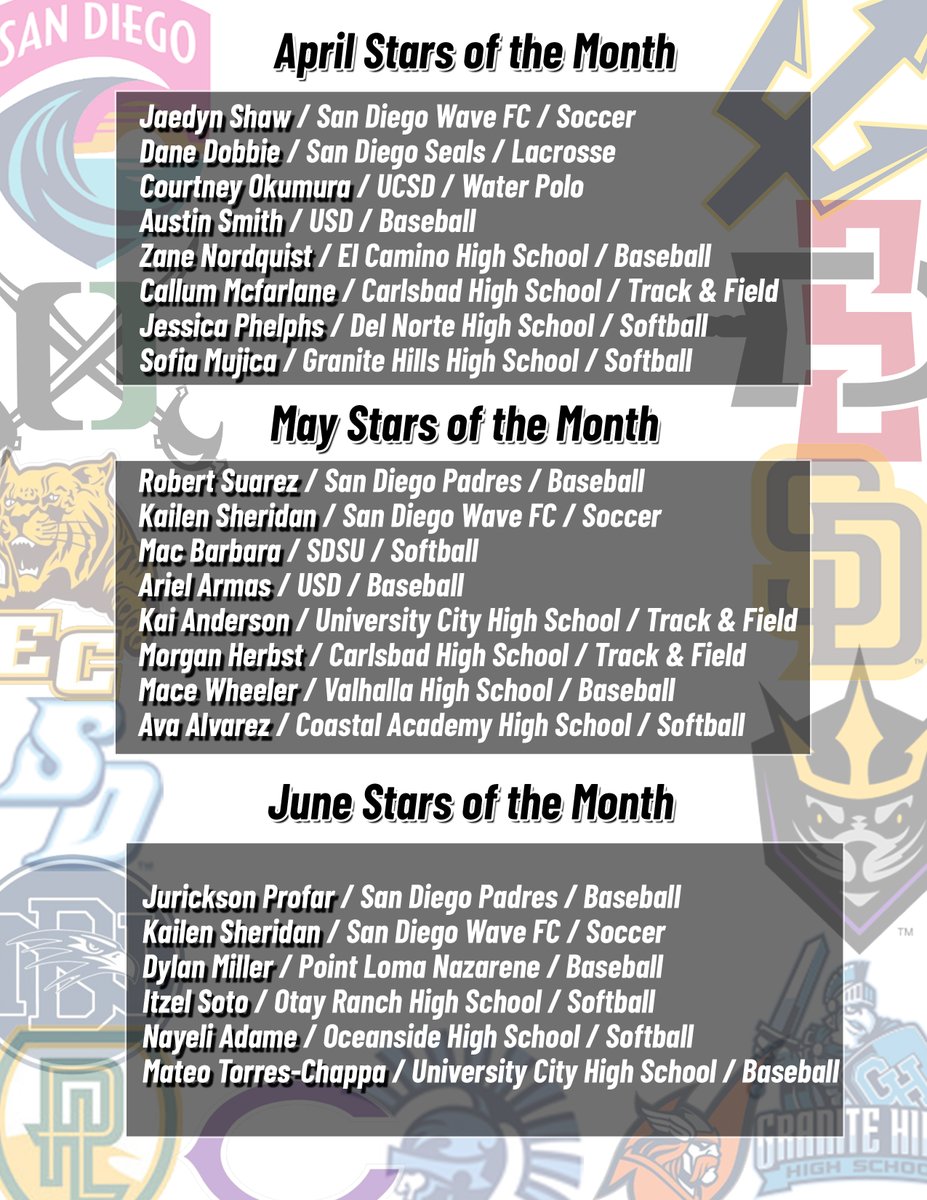 Lets #tbt with a look back at some of this year's Stars of the Month ⭐️

All these great athletes and more will be honored at the 77th Salute to the Champions on January 13th, for more info and tickets visit events.com/r/en_US/ticket…