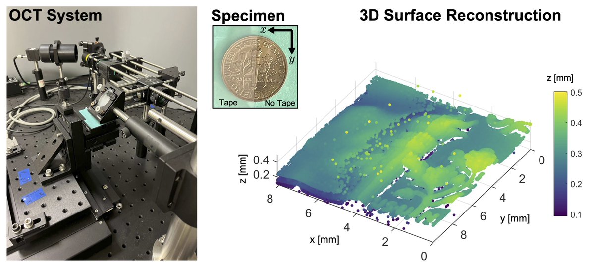 IEEE Trans. on Computational Imaging (@ieee_tci) on Twitter photo 📢📢Multi-layered Surface Estimation for Low-cost Optical Coherence Tomography
If you're curious how you can implement a low-cost optical coherence tomography system don't miss this paper by J. Rapp et al. from <a href="/merl_news/">Mitsubishi Electric Research Laboratories</a>
Now on early access:
ieeexplore.ieee.org/document/10752… 📢📢Multi-layered Surface Estimation for Low-cost Optical Coherence Tomography
If you're curious how you can implement a low-cost optical coherence tomography system don't miss this paper by J. Rapp et al. from <a href="/merl_news/">Mitsubishi Electric Research Laboratories</a>
Now on early access:
ieeexplore.ieee.org/document/10752…