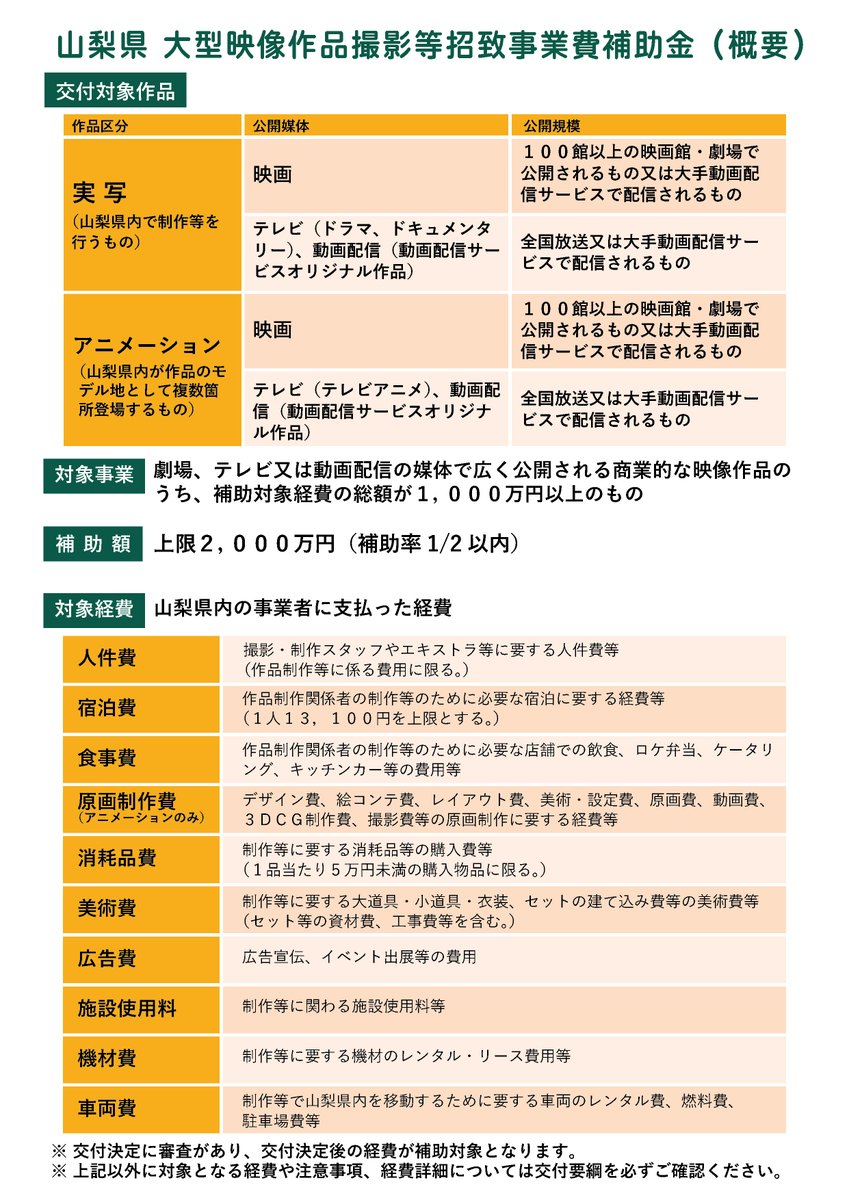 mt8commons's tweet photo. 山梨県の補助金を使って、八ヶ岳コモンズで映像作品を撮影しませんか。締切は令和6年12月25日(水曜日)まで。山梨県内をロケ地とする大型映像作品に対して山梨県が補助金を用意。この機会に補助金を使って八ヶ岳コモンズで撮影してみませんか？
#山梨県 #フィルムコミッション 
https://t.co/7bFNS4Npdb https://t.co/TsNQsMtPo2