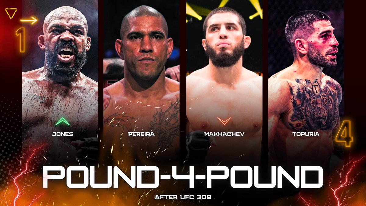 SpittinCap's tweet photo. Change of heart? 🤔
@djp_spittincap has a new update to his UFC Men’s Pound-For-Pound list after UFC 309
He now agrees with @danawhite that Jon Jones is #1 👀
His full Top-35 ⬇️
#Opinion #Fact #Cap #SpittinCap #MMA #P4P https://t.co/WeoZg88K8y