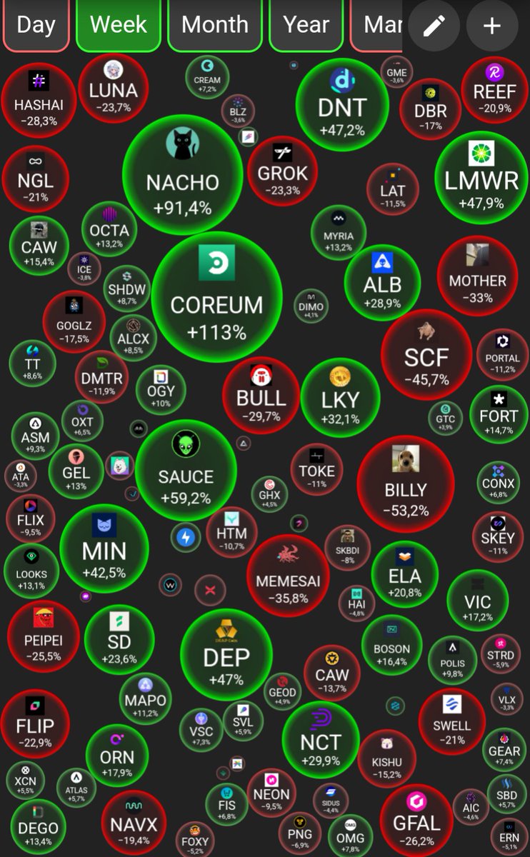 Only for Coreum holders what is going on?