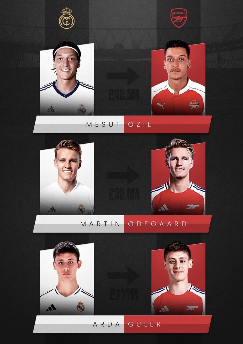Arsenal’s feeder club 🤝