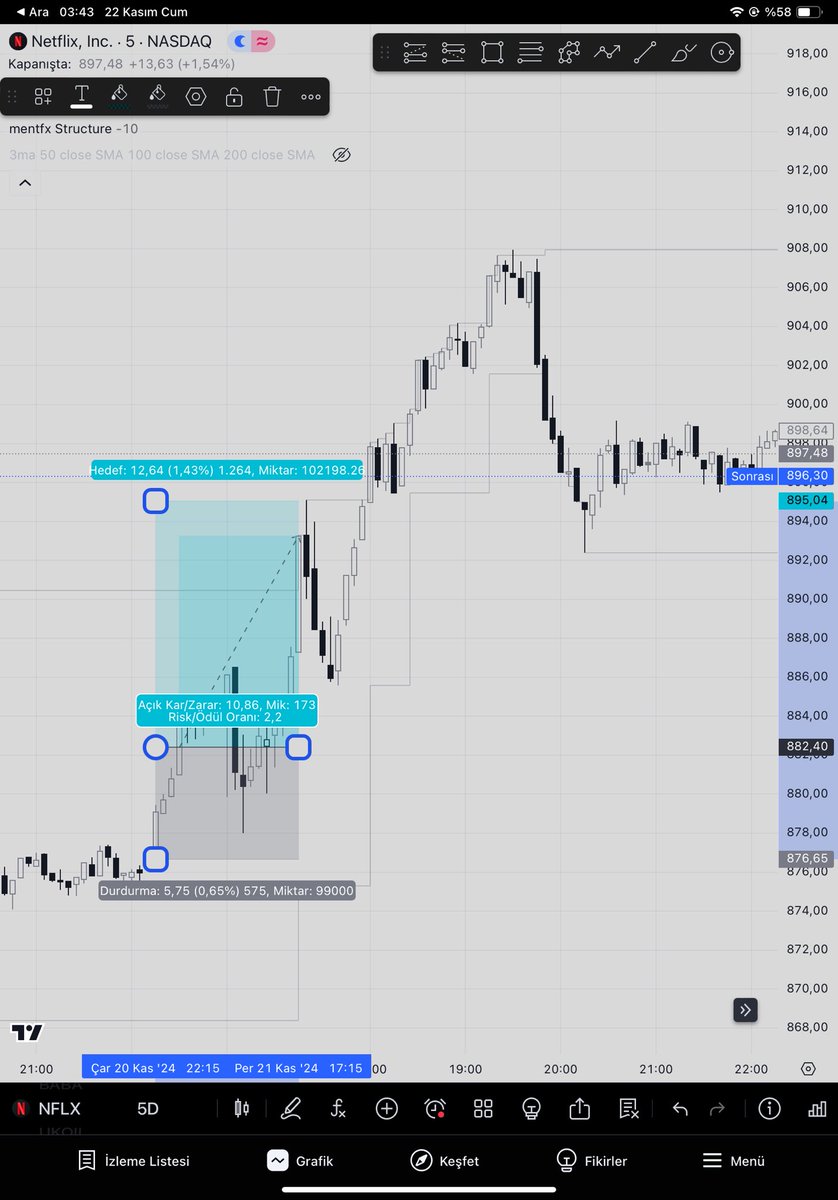 Barannfx's tweet image. #NFLX 

1 / 2 kazanmak. 2 r 🤝