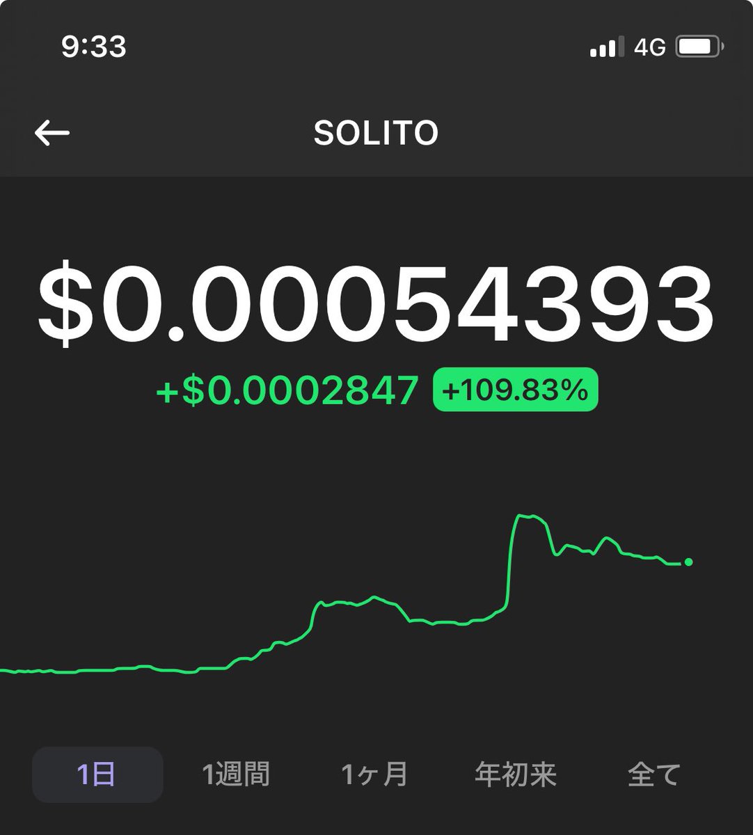 BondoHappylife's tweet photo. STEPNで稼いだGST(少額)で遊んでます。
もっと上がっていいんだからね🤪
#SOLITO
#STEPN https://t.co/8JLUxRjbMI
