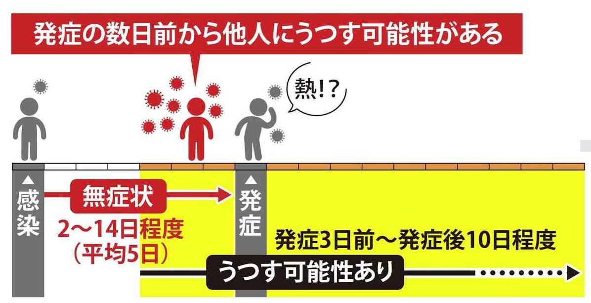 TMS_Japan's tweet image. 【防げ！新型コロナの家庭内感染】Mask up !