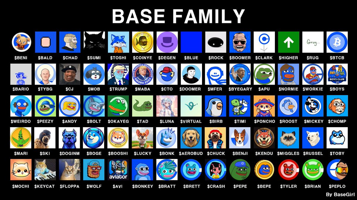Hello. BASE FAMILY.
Finally, I completed the <a href="/base/">Base</a> meme coin list.  

In this list, my best choice is $BENI
-BENiBOT +  NFT + Merch Store + Low MC + Cult Community = Moon🚀 <a href="/benionbase/">BENI 🐕 Base</a> 

What's yours?   

$BALD <a href="/BaldOnBaseCTO/">Bald On Base l CTO</a>  
$CHAD <a href="/BasedChad6969/">Based Chad</a> 
$SUMI <a href="/CatsumiCoin/">$SUMI (墨)</a>  
$TOSHI