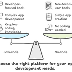 Photo by InApps Technology (@InAppsTech)
