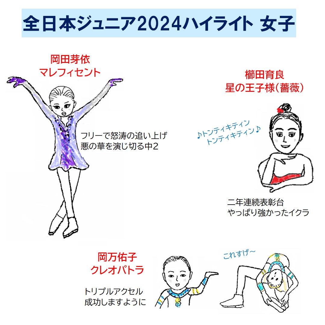 kobutakeuchi's tweet photo. 全日本ジュニア2024 女子

#フィギュアスケート #似顔絵 #全日本ジュニア #櫛田育良 #岡田芽依 #岡万佑子 https://t.co/yJFfPmPK7f