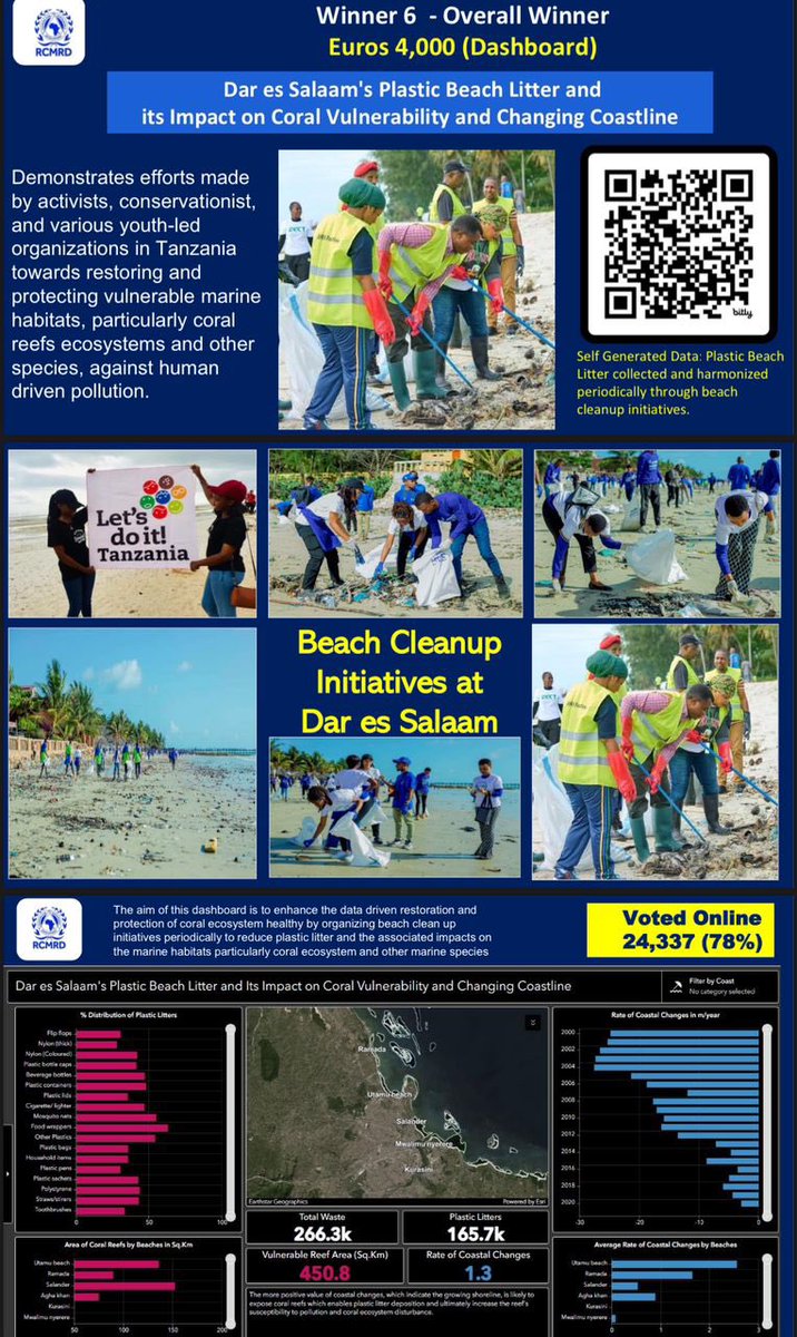 Ecogreen Action Tanzania tweet media