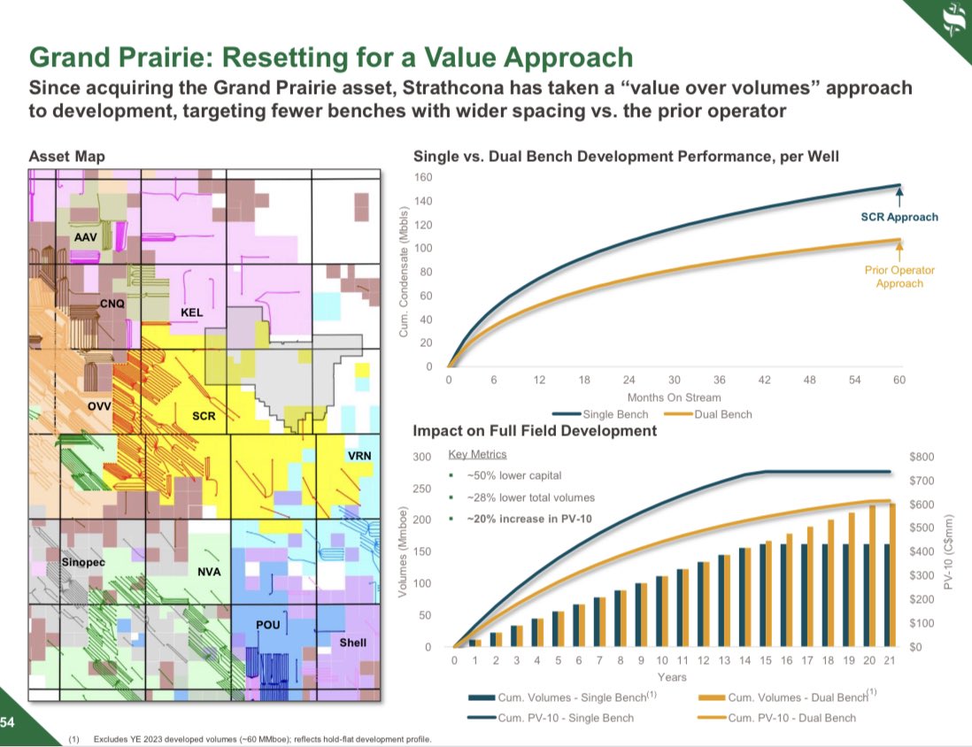 “Value over volumes” the pettiness of this slide entertains me  $SCR